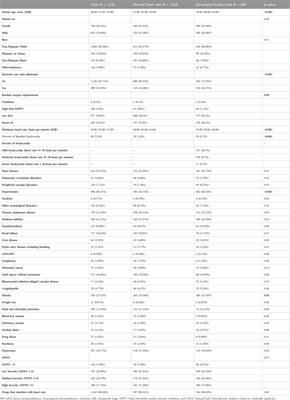 Incidence and potential risk factors for remdesivir-associated bradycardia in hospitalized patients with COVID-19: A retrospective cohort study